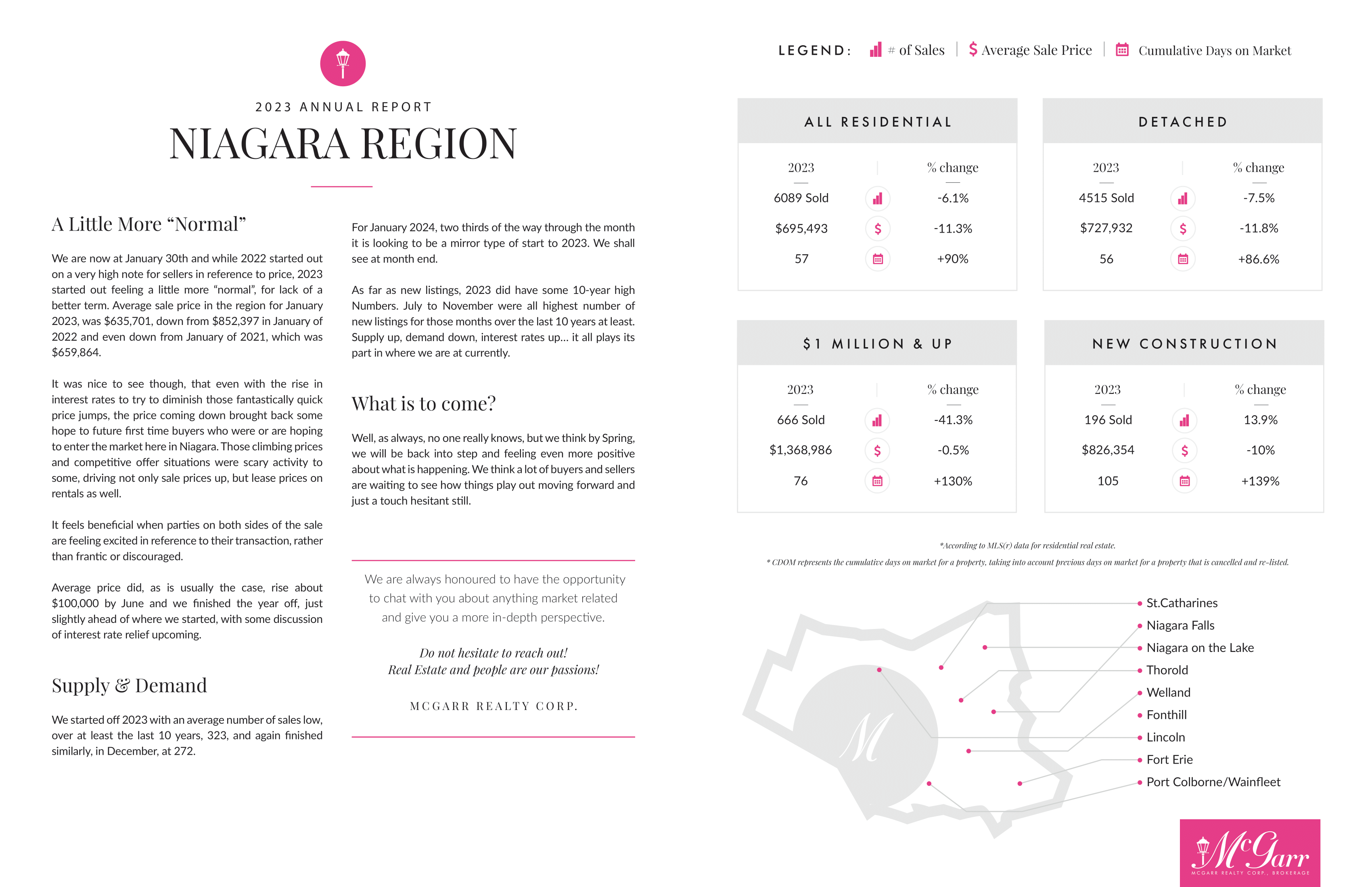 Niagara Region Market Report 2023